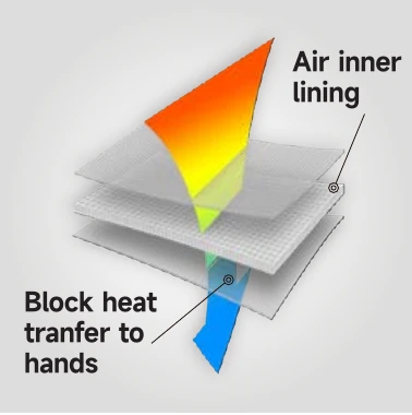 Air inner lining illustration showing heat transfer blocked from hands