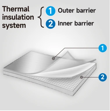 Layered thermal insulation system with outer and inner barriers